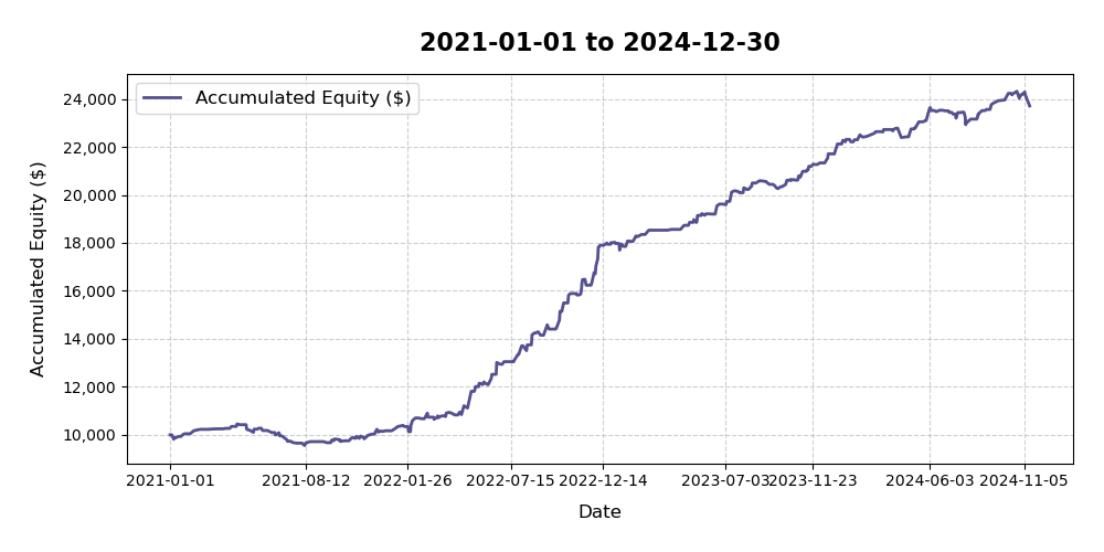 Capital Accumulation